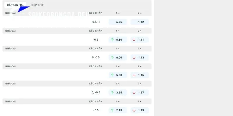 Nhận Định Espanyol vs Real Madrid 02h30 23/08 Vòng 2 La Liga 4 Phân tích chuyên sâu và nhận định kèo Espanyol vs Real Madrid tại La Liga