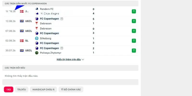 Nhận Định FC Inter Turku vs FC Copenhagen 23h00 20/08 Europa Conference League 3 Những lần đụng độ trước đây của FC Inter Turku vs FC Copenhagen