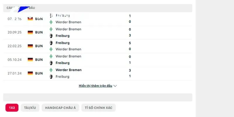 Lịch sử giao đấu giữa Freiburg vs Bremen có gì đặc biệt?