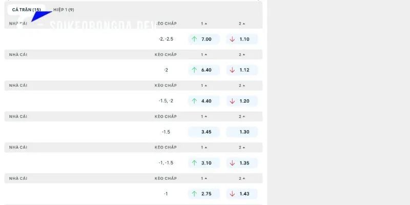 Chi tiết tỷ lệ kèo nhà cái trận Freiburg vs Bremen