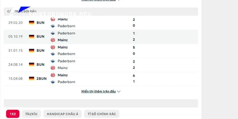 Tiền lệ đối đầu giữa Mainz 05 vs Paderborn trong lịch sử