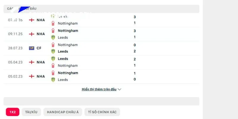 Nhận Định Nottingham Forest vs Leeds United 21h00 22/08 3 Nhìn lại quá khứ gặp nhau trước đây của Nottingham Forest vs Leeds United