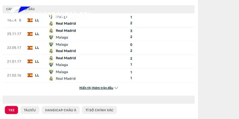Những lần đụng độ trước đây giữa Real Madrid vs Malaga